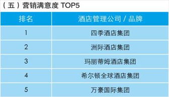 業(yè)主視角下的酒店管理公司指數(shù)排行榜 洞悉趨勢，賦能投資